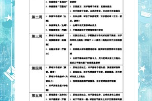 如何在篮球冬令营中制定有效的训练计划?
